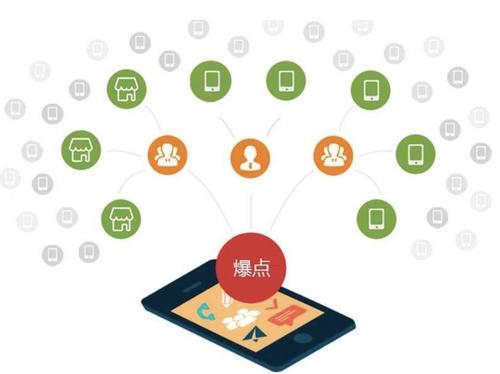丹寨为什么越来越多的企业通过软文营销来引流
